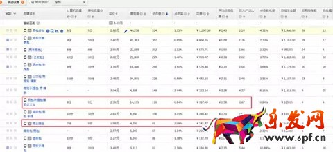 開車怎么能少得了生意參謀保駕護航呢？