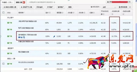 開車怎么能少得了生意參謀保駕護航呢？