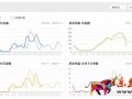 開車怎么能少得了生意參謀保駕護航呢？