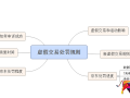 京東虛假交易如何申訴以及處罰全面解析