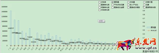 直通車技巧