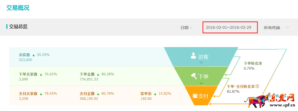 兒童節鉆展投放