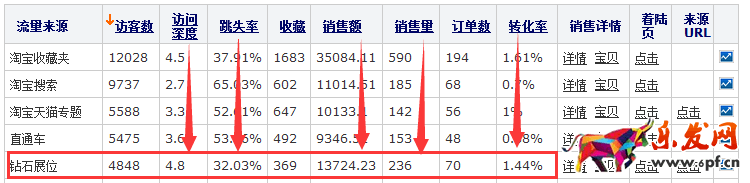 兒童節鉆展投放