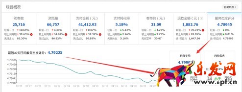  店鋪分析診斷：請(qǐng)善用生意參謀！