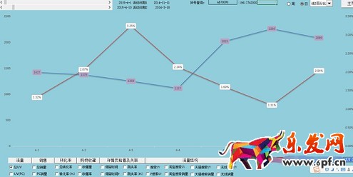  店鋪分析診斷：請(qǐng)善用生意參謀！