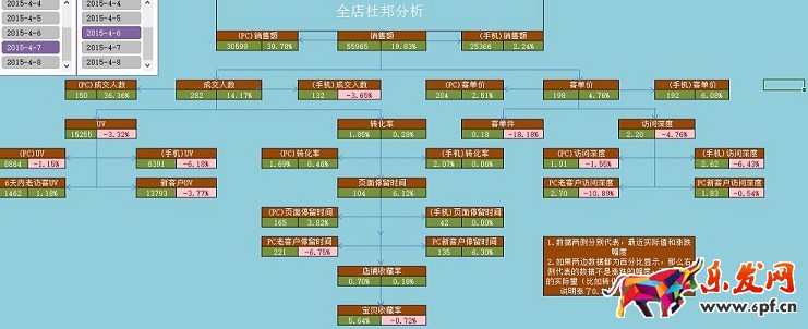  店鋪分析診斷：請(qǐng)善用生意參謀！