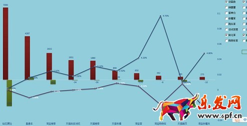  店鋪分析診斷：請(qǐng)善用生意參謀！