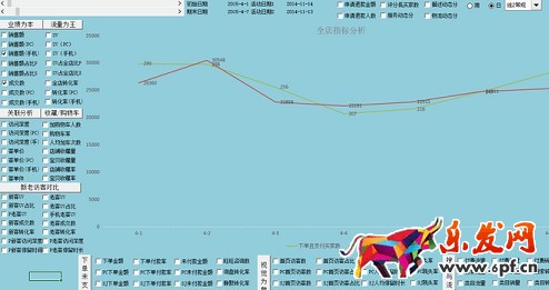  店鋪分析診斷：請(qǐng)善用生意參謀！