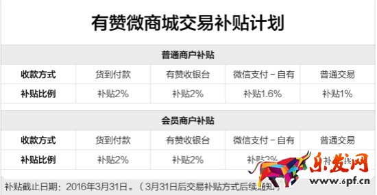 有贊商戶交易補貼計劃