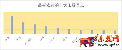 微信城市熱力圖