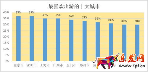 微信城市熱力圖