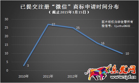 微信商標