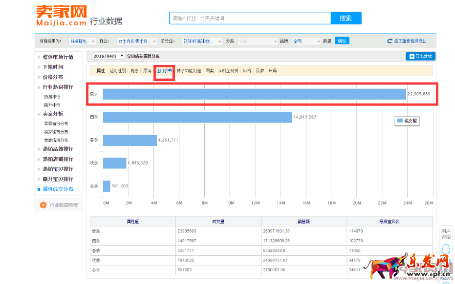 開淘寶賣什么？怎么定位自己的產品616.png