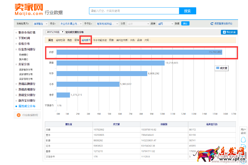 開淘寶賣什么？怎么定位自己的產品709.png