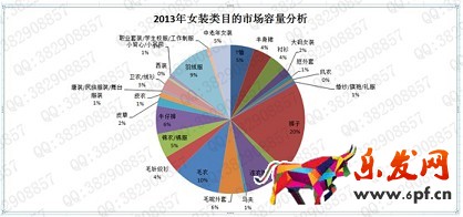 數據化運營店鋪（六）： 行業市場容量分析