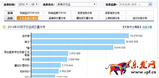 數據化運營店鋪（六）： 行業市場容量分析