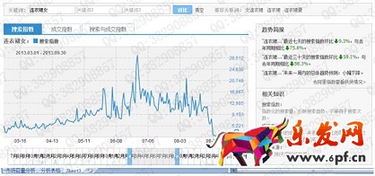 數據化運營店鋪（六）： 行業市場容量分析