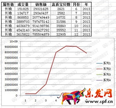 數據化運營店鋪（六）： 行業市場容量分析