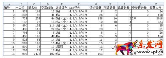 為啥用大神的方法報名天天特價還是不能通過