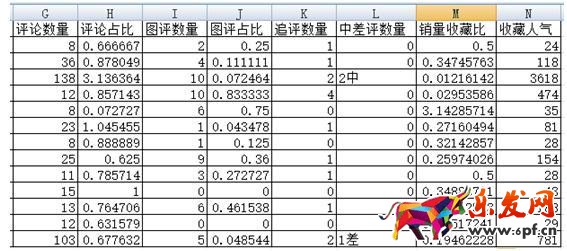 為啥用大神的方法報名天天特價還是不能通過