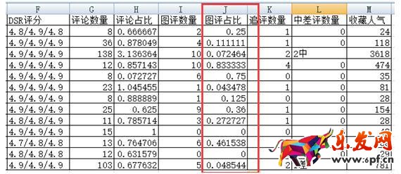 為啥用大神的方法報名天天特價還是不能通過