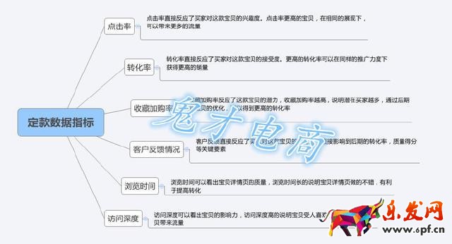 教你如何正確選款占領直通車高地