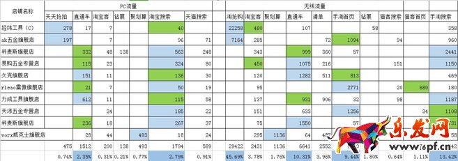 利用生意參謀挖掘不知道的類目流量