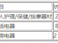 淘寶清倉5月天貓定制活動招商公告