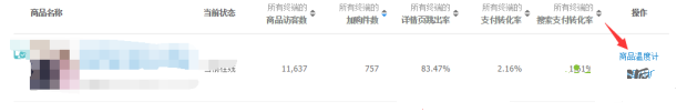 寶貝賣的好不好 生意參謀一眼就知道！