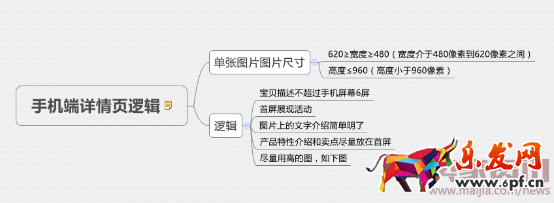 2016.05.10關(guān)于手機(jī)端的幾個(gè)提高流量和轉(zhuǎn)化率的必知技巧1083.png