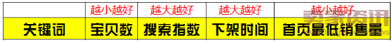 2016.05.10關(guān)于手機(jī)端的幾個(gè)提高流量和轉(zhuǎn)化率的必知技巧514.png