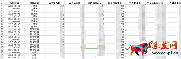 用生意參謀分析爆款 抓店鋪利潤核心