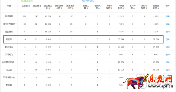 用生意參謀分析爆款 抓店鋪利潤核心