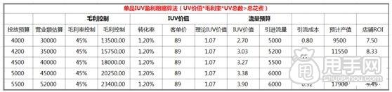 數據化運營店鋪（十三）：如何有效提高寶貝流量價值