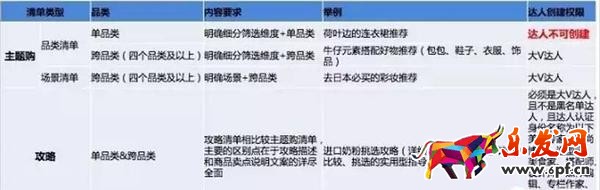 手淘流量 必買清單報名入口