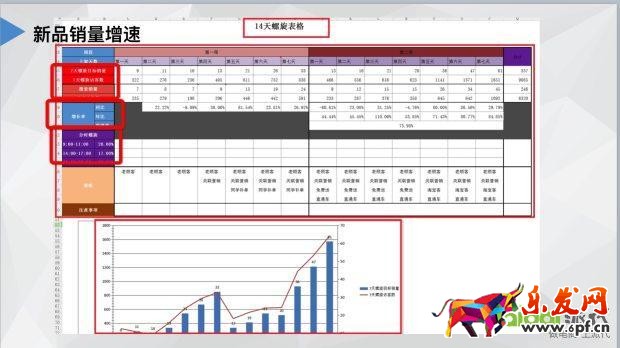 干貨提升店鋪核心運營指標 轉化率速增