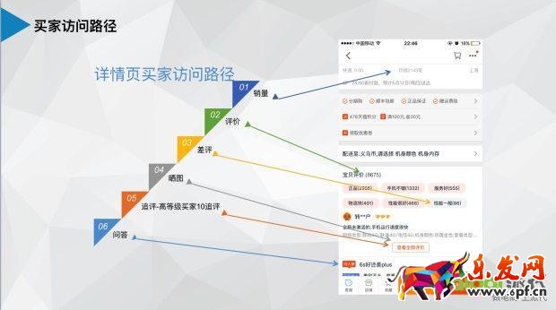 干貨提升店鋪核心運營指標 轉化率速增