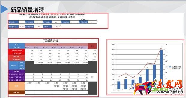 干貨提升店鋪核心運營指標 轉化率速增