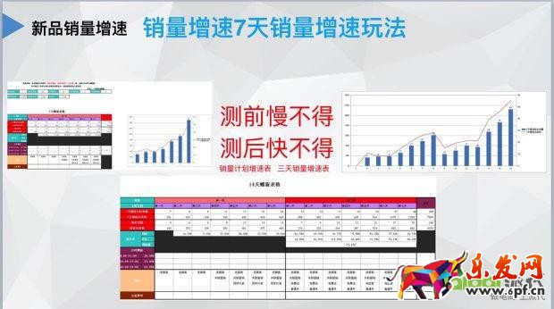 干貨提升店鋪核心運營指標 轉化率速增