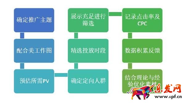 淘寶經驗鉆石展位鉆展入門到精通