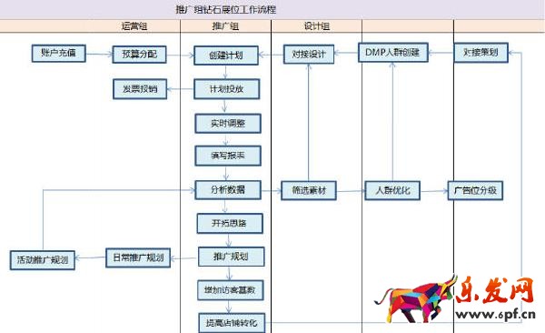 淘寶經驗鉆石展位鉆展入門到精通