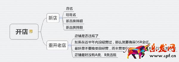 淘寶經(jīng)驗新思路