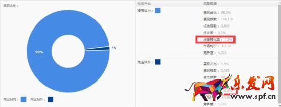 網(wǎng)店推廣 淘寶店推廣 直通車(chē)推廣技巧