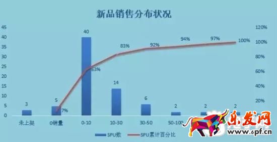 16年淘寶核心命脈之逆推運營