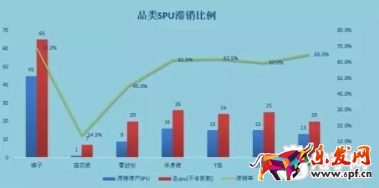 16年淘寶核心命脈之逆推運營