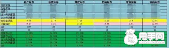 16年淘寶核心命脈之逆推運營