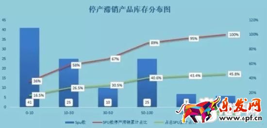 16年淘寶核心命脈之逆推運營