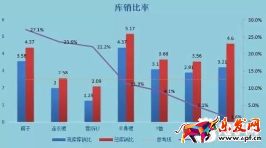 16年淘寶核心命脈之逆推運營