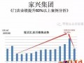 【案例分享】您可能會錯過一個業績增長60%以上的機會！！