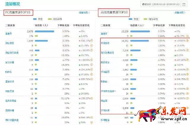 服裝店鋪如何從零一個(gè)月突破到銷(xiāo)量過(guò)千